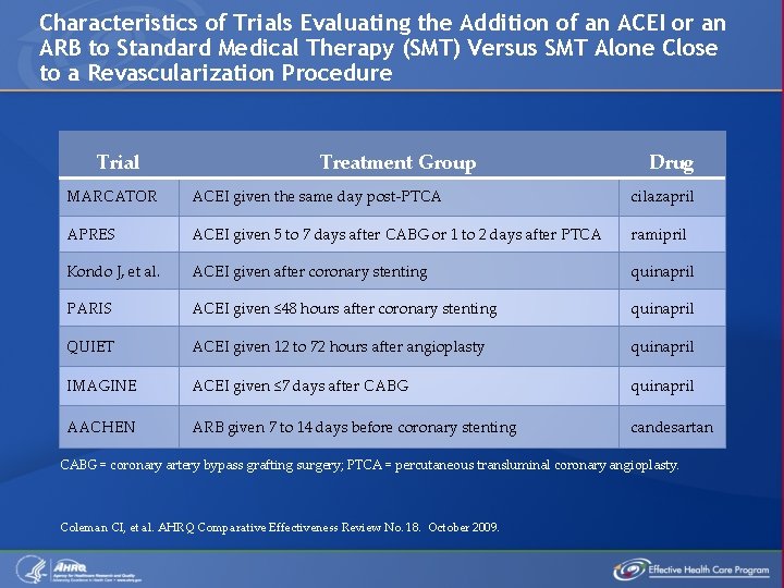 Characteristics of Trials Evaluating the Addition of an ACEI or an ARB to Standard