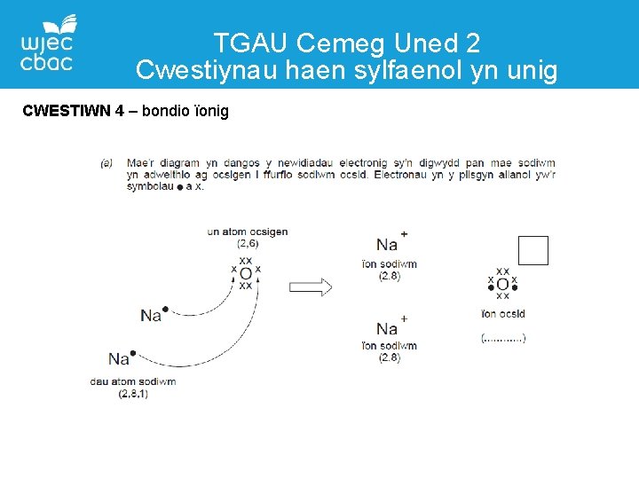 TGAU Cemeg Uned 2 Cwestiynau haen sylfaenol yn unig CWESTIWN 4 – bondio ïonig