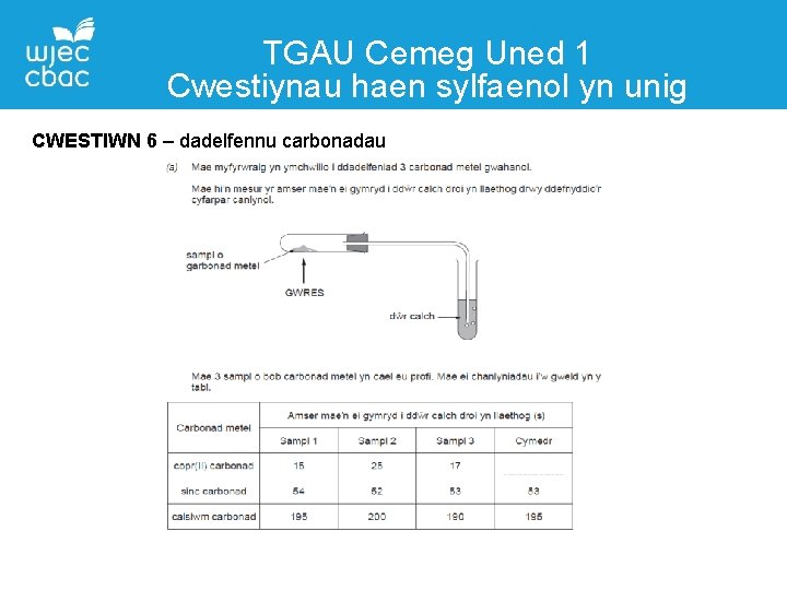 TGAU Cemeg Uned 1 Cwestiynau haen sylfaenol yn unig CWESTIWN 6 – dadelfennu carbonadau