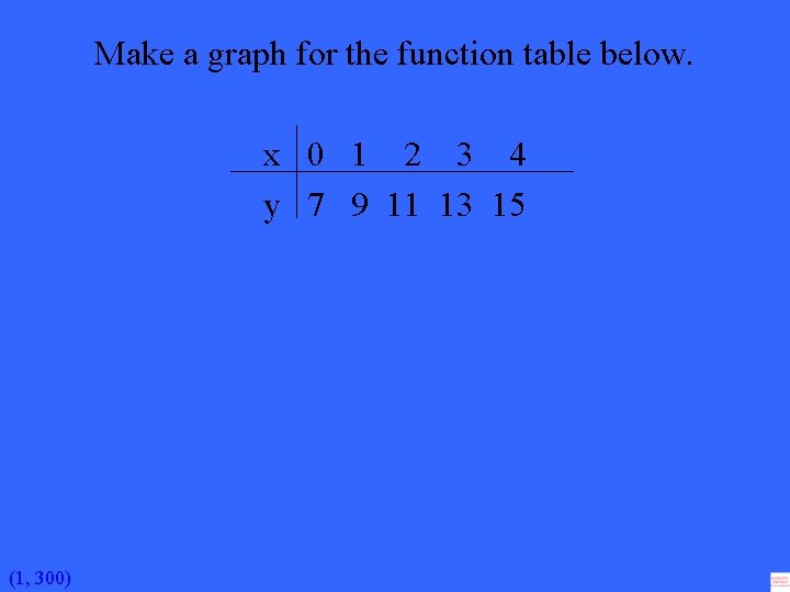Make a graph for the function table below. x 0 1 2 3 4