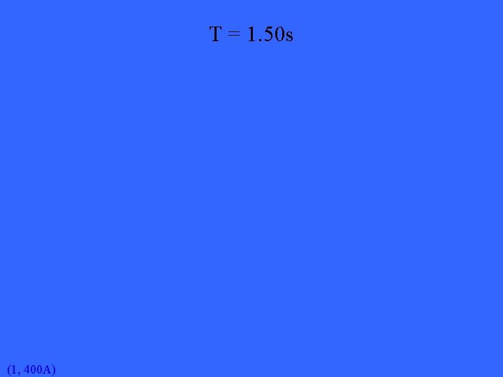 T = 1. 50 s (1, 400 A) 