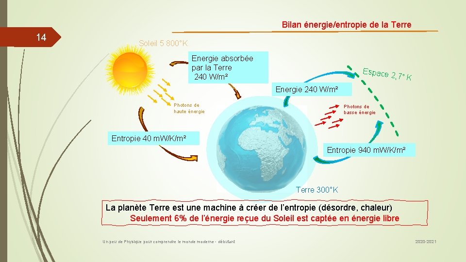 Bilan énergie/entropie de la Terre 14 Soleil 5 800°K Energie absorbée par la Terre