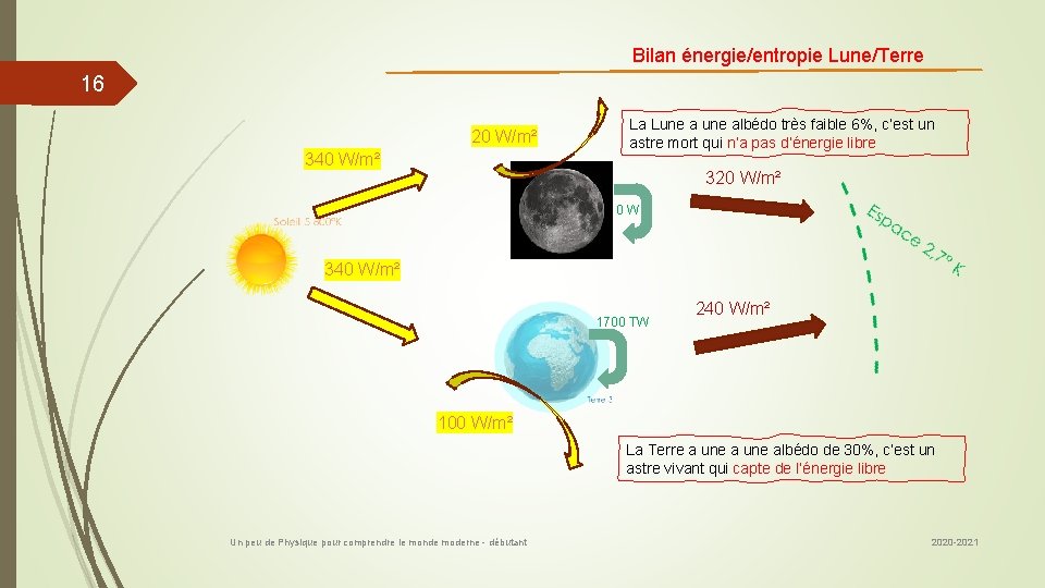 Bilan énergie/entropie Lune/Terre 16 20 W/m² 340 W/m² La Lune albédo très faible 6%,