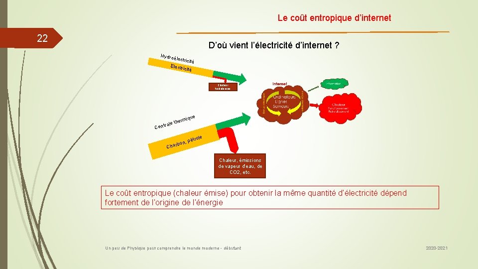 Le coût entropique d’internet 22 D’où vient l’électricité d’internet ? Hydro éle ctricité Electr