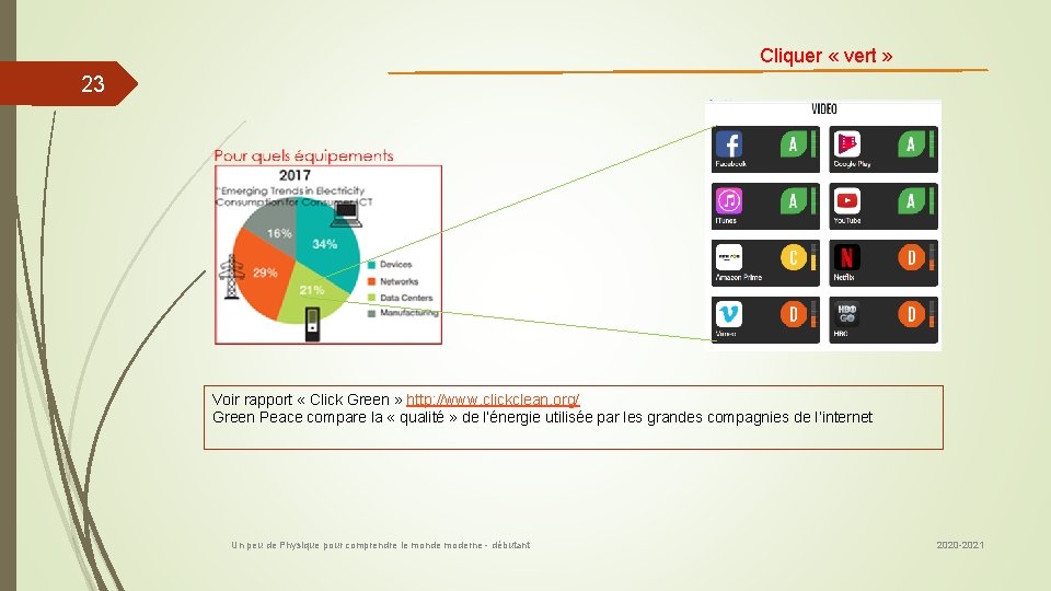 Cliquer « vert » 23 Voir rapport « Click Green » http: //www. clickclean.