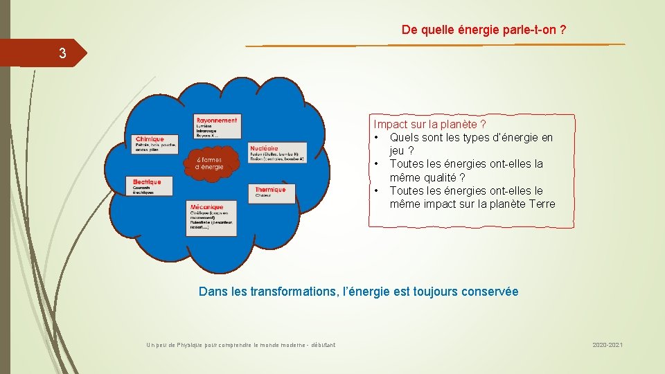 De quelle énergie parle-t-on ? 3 Impact sur la planète ? • Quels sont