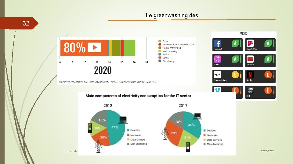 Le greenwashing des 32 Un peu de Physique pour comprendre le monde moderne -