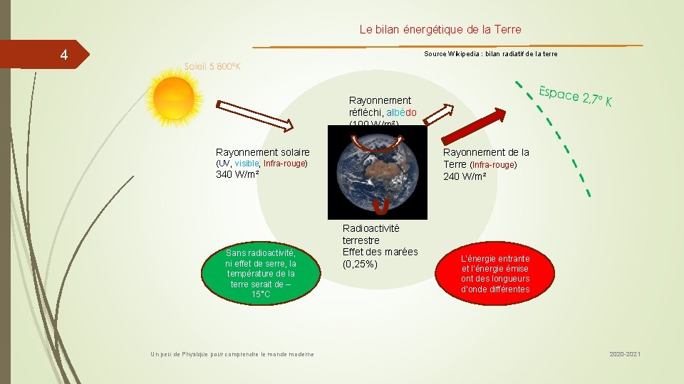 Le bilan énergétique de la Terre 4 Source Wikipedia : bilan radiatif de la