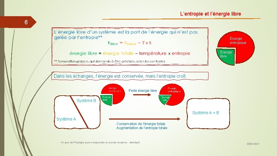 L’entropie et l’énergie libre 6 Énergie entropique Énergie libre Dans les échanges, l’énergie est