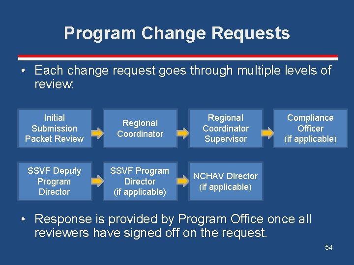 Program Change Requests • Each change request goes through multiple levels of review: Initial