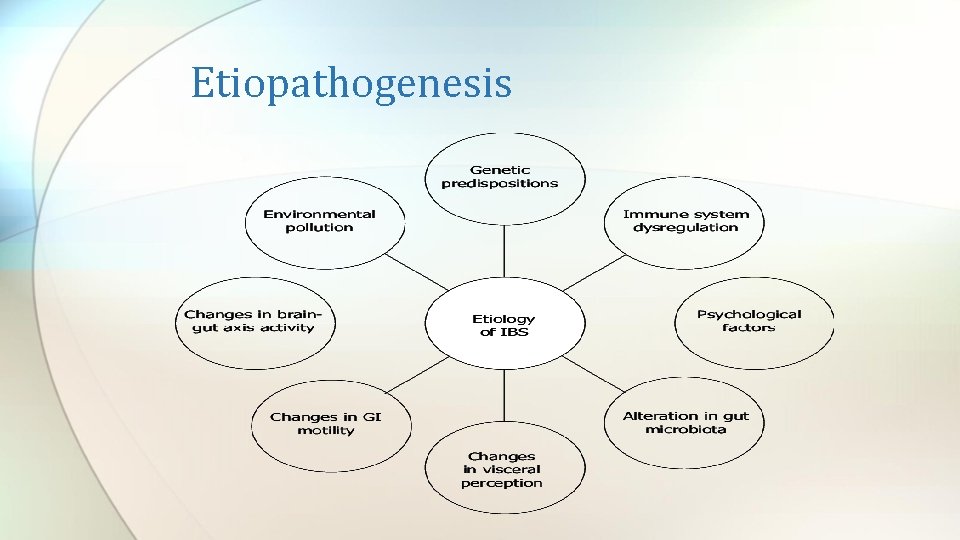 Etiopathogenesis 