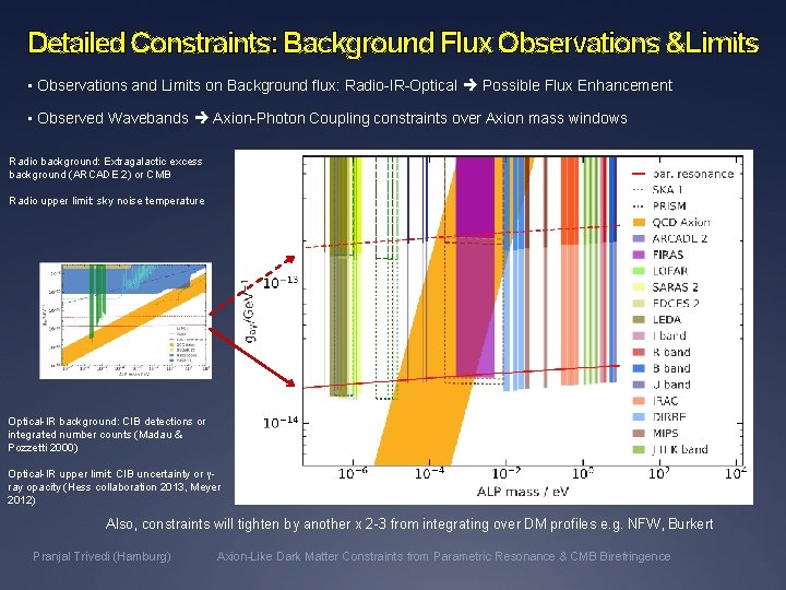Detailed Constraints: Background Flux Observations &Limits • Observations and Limits on Background flux: Radio-IR-Optical