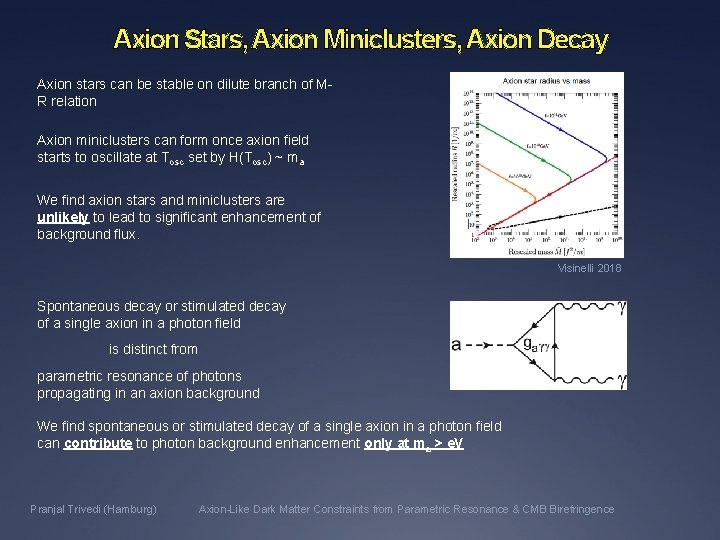 Axion Stars, Axion Miniclusters, Axion Decay Axion stars can be stable on dilute branch