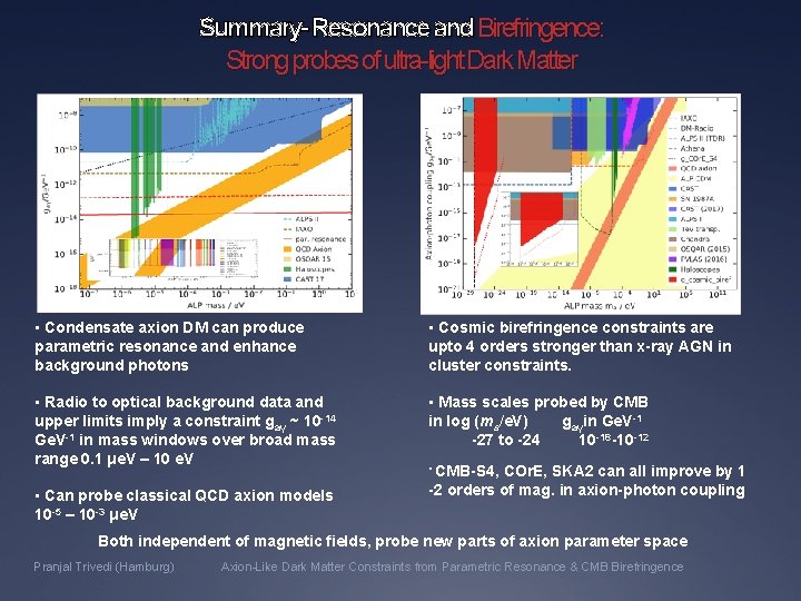Summary- Resonance and Birefringence: Strong probes of ultra-light Dark Matter • Condensate axion DM