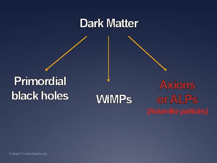 Dark Matter Primordial black holes WIMPs Axions or ALPs (Axion-like particles) Pranjal Trivedi (Hamburg)