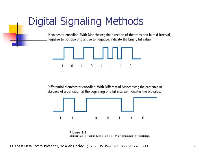 Digital Signaling Methods Business Data Communications, by Allen Dooley, (c) 2005 Pearson Prentice Hall