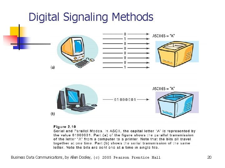 Digital Signaling Methods Business Data Communications, by Allen Dooley, (c) 2005 Pearson Prentice Hall