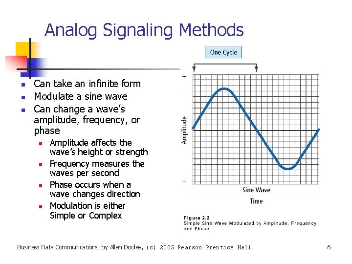 Analog Signaling Methods n n n Can take an infinite form Modulate a sine