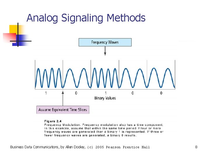 Analog Signaling Methods Business Data Communications, by Allen Dooley, (c) 2005 Pearson Prentice Hall