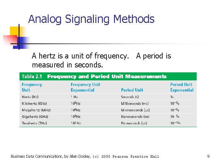 Analog Signaling Methods A hertz is a unit of frequency. A period is measured