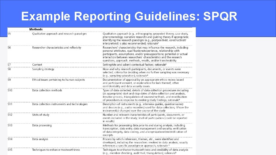 Example Reporting Guidelines: SPQR 