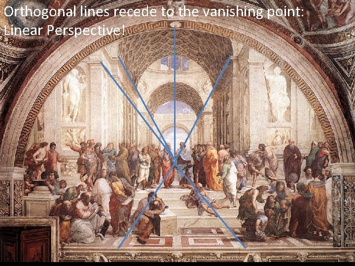 Orthogonal lines recede to the vanishing point: Linear Perspective! 