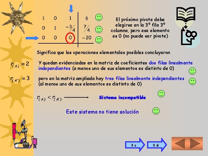 El próximo pivote debe elegirse en la 3º fila 3º columna, pero ese elemento