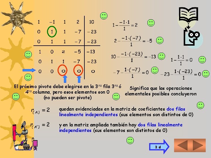 El próximo pivote debe elegirse en la 3 ra fila 3 ra ó Significa