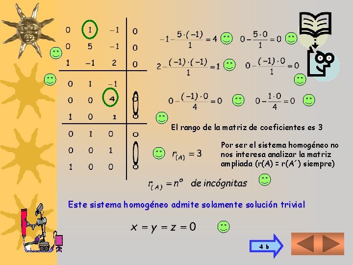 El rango de la matriz de coeficientes es 3 Por ser el sistema homogéneo