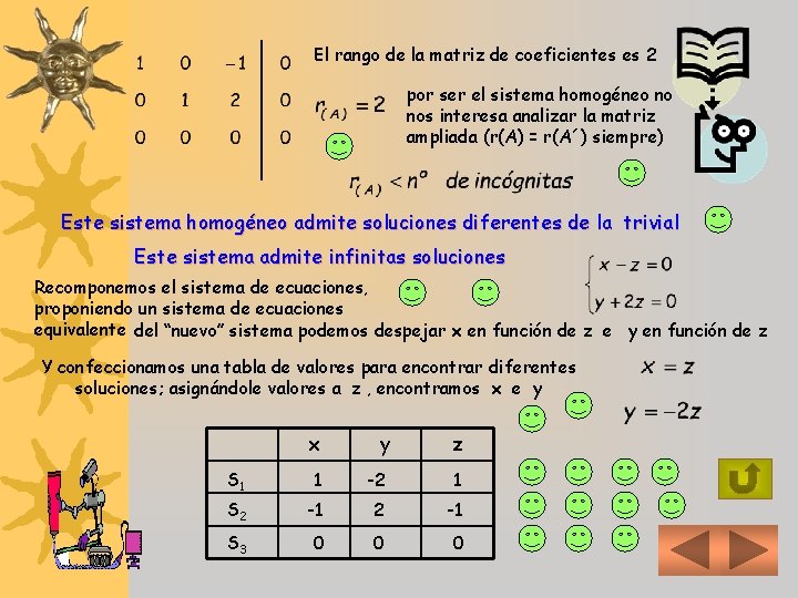 El rango de la matriz de coeficientes es 2 por ser el sistema homogéneo