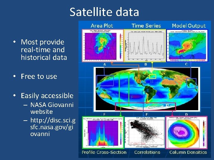 Satellite data • Most provide real-time and historical data • Free to use •