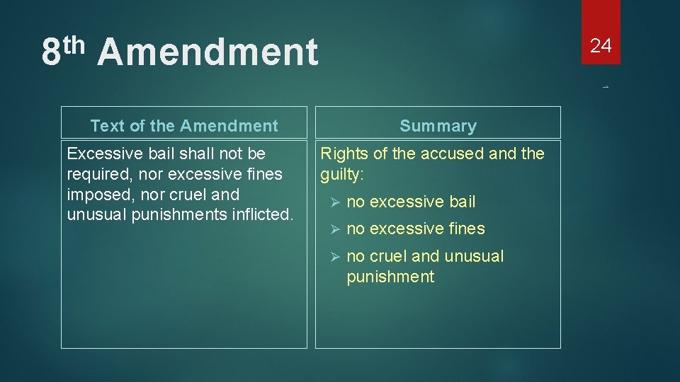 th 8 Amendment 24 1 Text of the Amendment Summary Excessive bail shall not