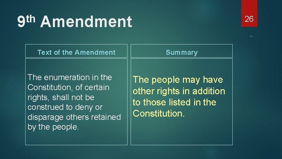 th 9 Amendment 26 1 Text of the Amendment Summary The enumeration in the