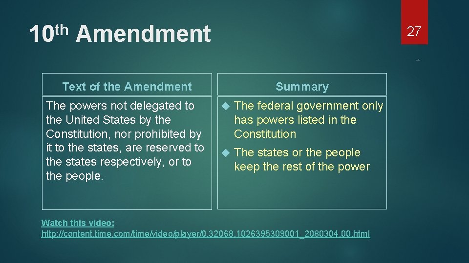 th 10 Amendment 27 1 Text of the Amendment The powers not delegated to
