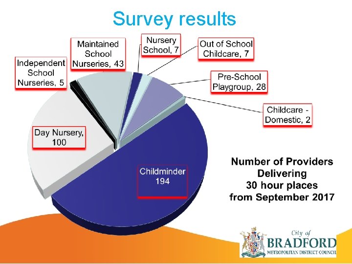 Survey results 