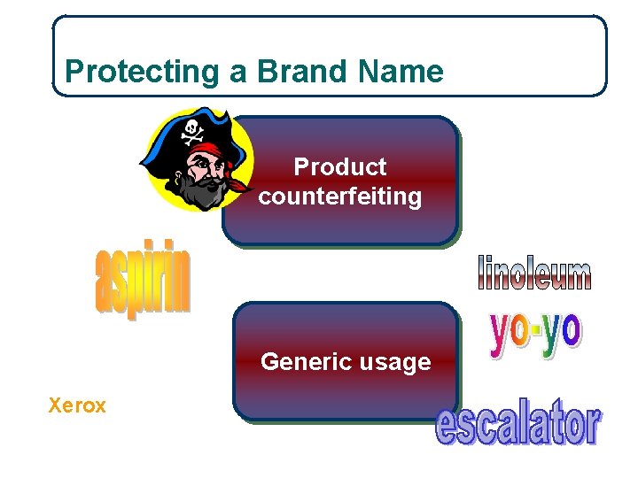 10 -20 Protecting a Brand Name Product counterfeiting Generic usage Xerox 