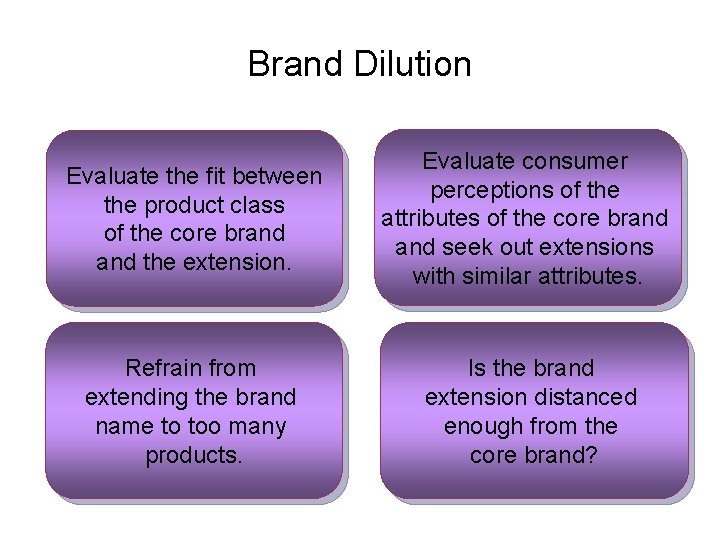 10 -27 Brand Dilution Evaluate the fit between the product class of the core