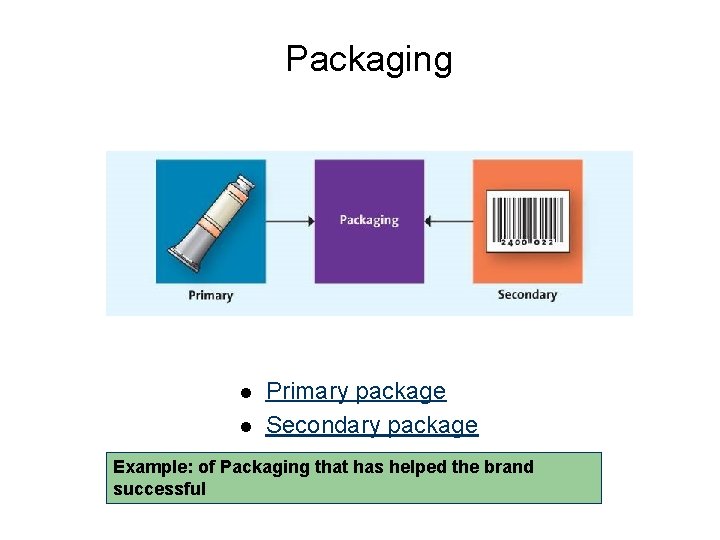 10 -29 Packaging l l Primary package Secondary package Example: of Packaging that has