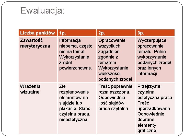 Ewaluacja: Liczba punktów 1 p. 2 p. 3 p. Zawartość merytoryczna Informacja niepełna, często