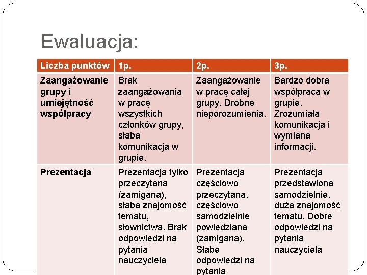 Ewaluacja: Liczba punktów 1 p. 2 p. 3 p. Zaangażowanie grupy i umiejętność współpracy