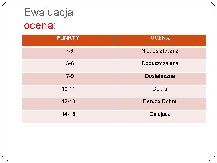 Ewaluacja ocena: PUNKTY OCENA <3 Niedostateczna 3 -6 Dopuszczająca 7 -9 Dostateczna 10 -11