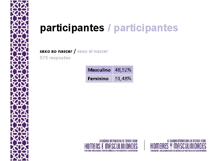 participantes / participantes sexo ao nascer / sexo al nascer 573 respostas Masculino 48,