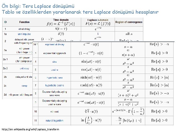 Ön bilgi: Ters Laplace dönüşümü Tablo ve özelliklerden yararlanarak ters Laplace dönüşümü hesaplanır http: