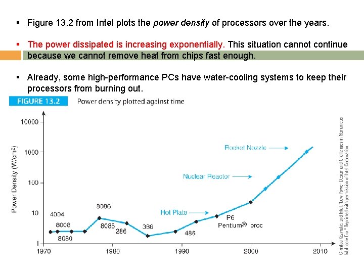 § Figure 13. 2 from Intel plots the power density of processors over the