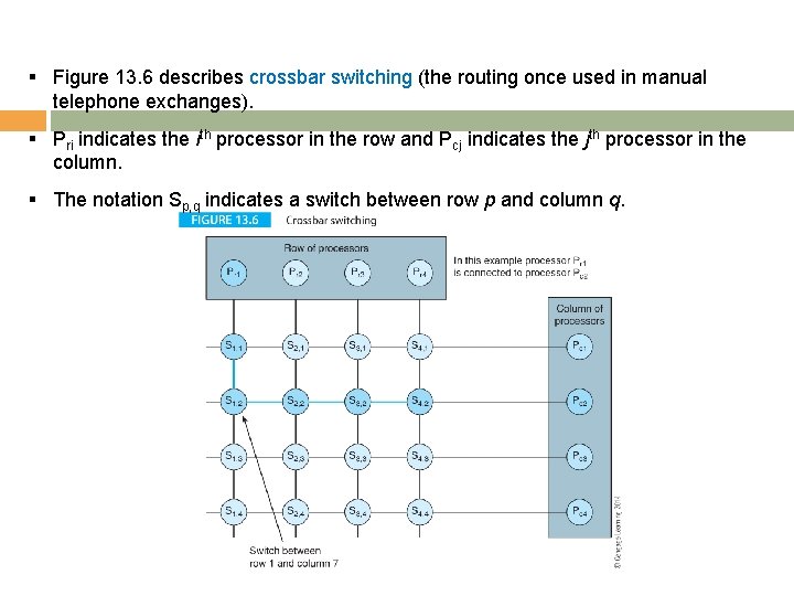 § Figure 13. 6 describes crossbar switching (the routing once used in manual telephone