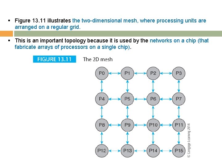 § Figure 13. 11 illustrates the two-dimensional mesh, where processing units are arranged on