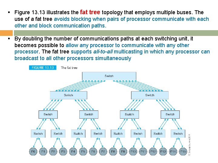 § Figure 13. 13 illustrates the fat tree topology that employs multiple buses. The