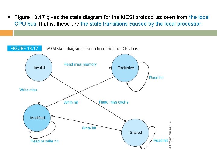 § Figure 13. 17 gives the state diagram for the MESI protocol as seen