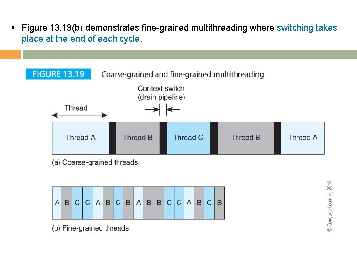 § Figure 13. 19(b) demonstrates fine-grained multithreading where switching takes place at the end