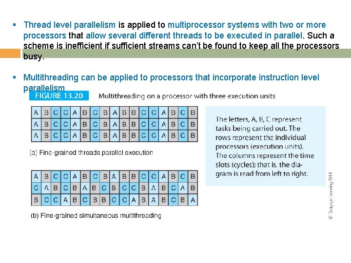 § Thread level parallelism is applied to multiprocessor systems with two or more processors